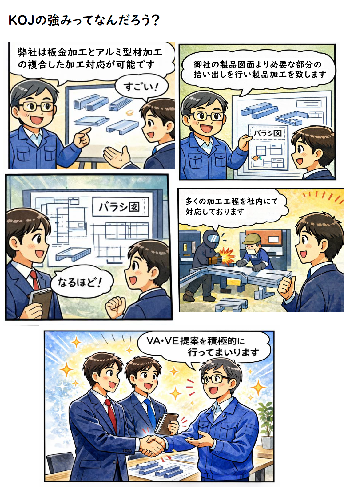 当社強みを示した漫画